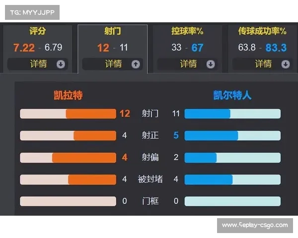 阿拉木图凯拉特点球淘汰凯尔特人，首进欧冠正赛创历史